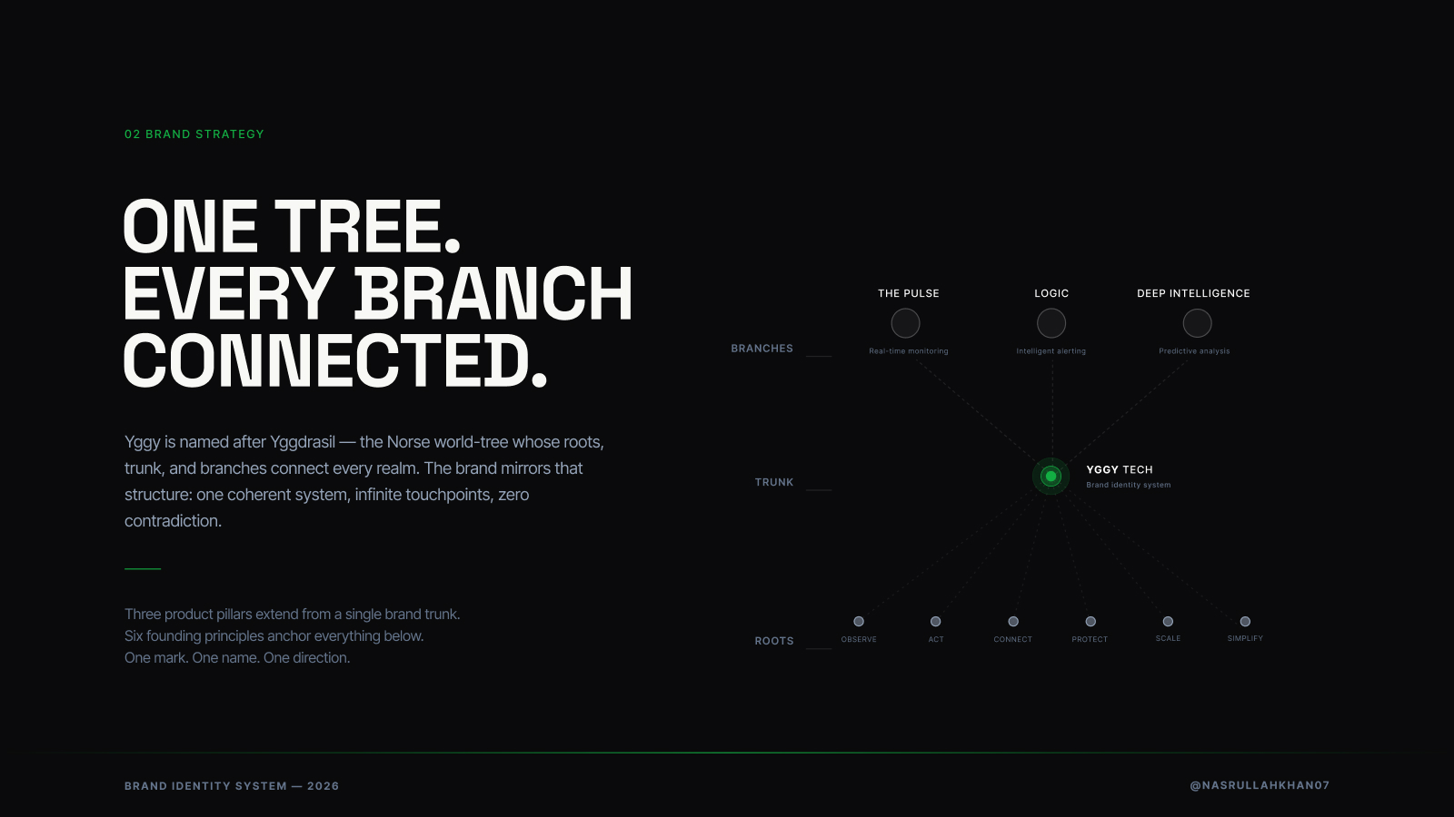 Brand guideline slide 3