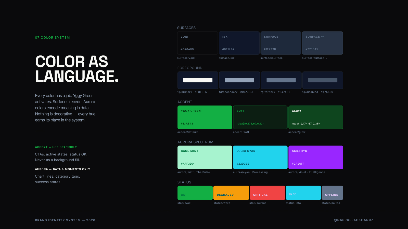 Brand guideline slide 8
