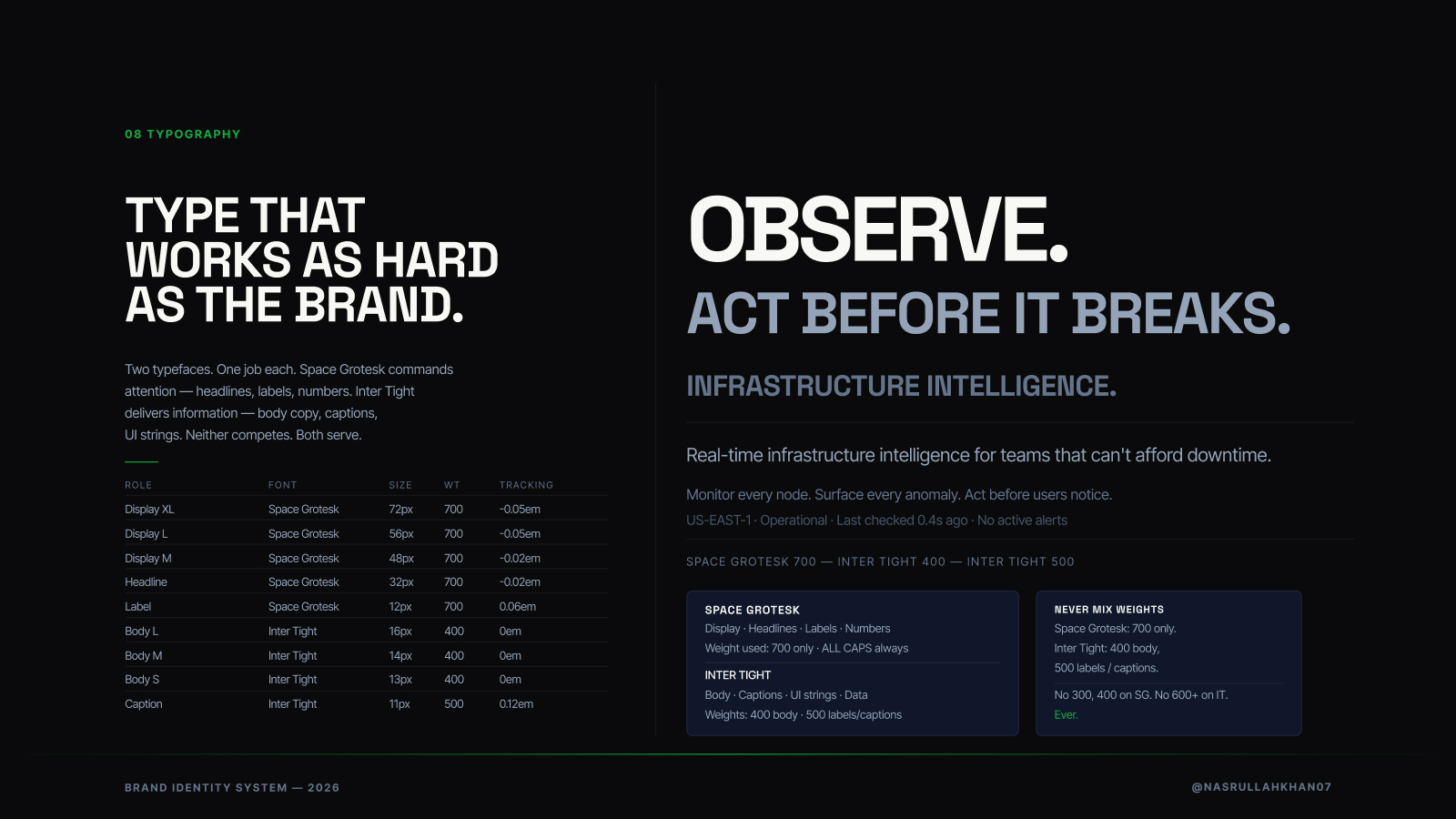 Brand guideline slide 9